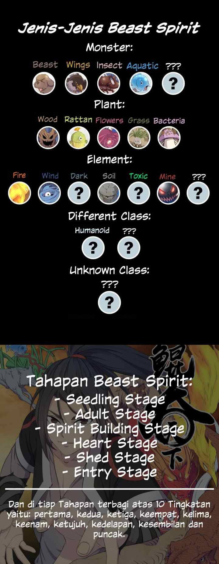 Legendary Fish Take The World chapter 11 halaman 14