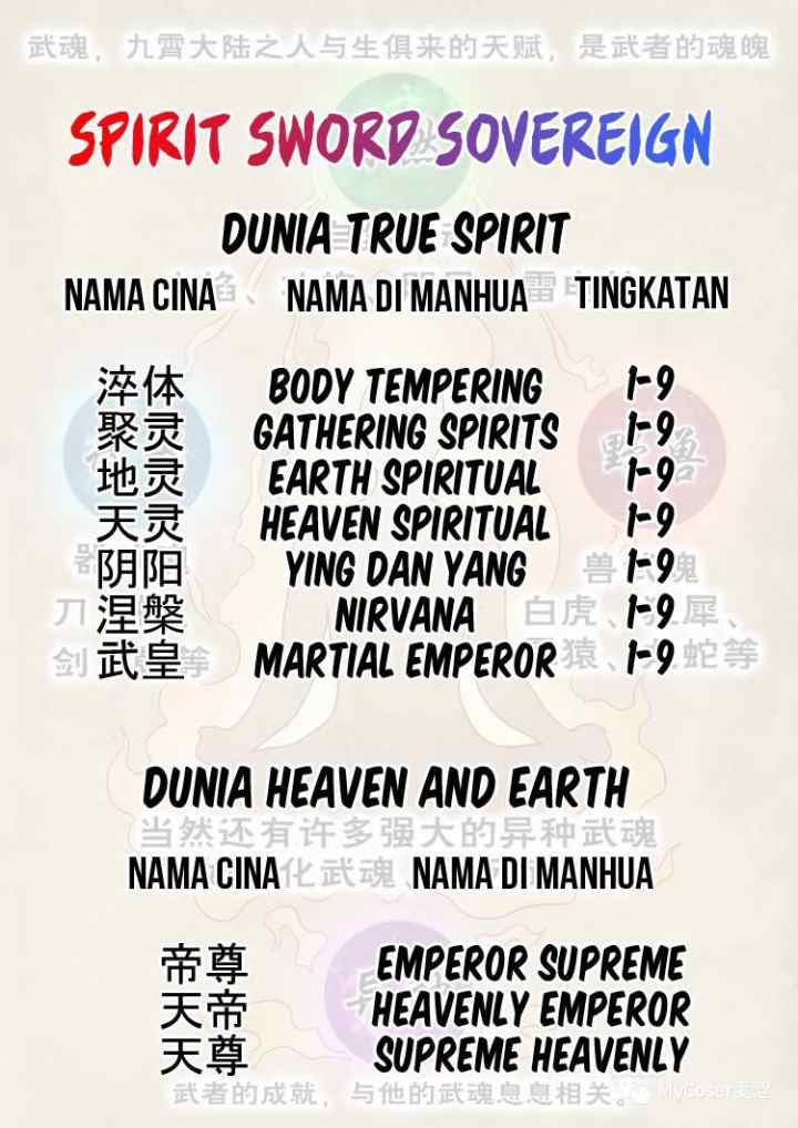 Spirit Sword Sovereign chapter 444 halaman 14