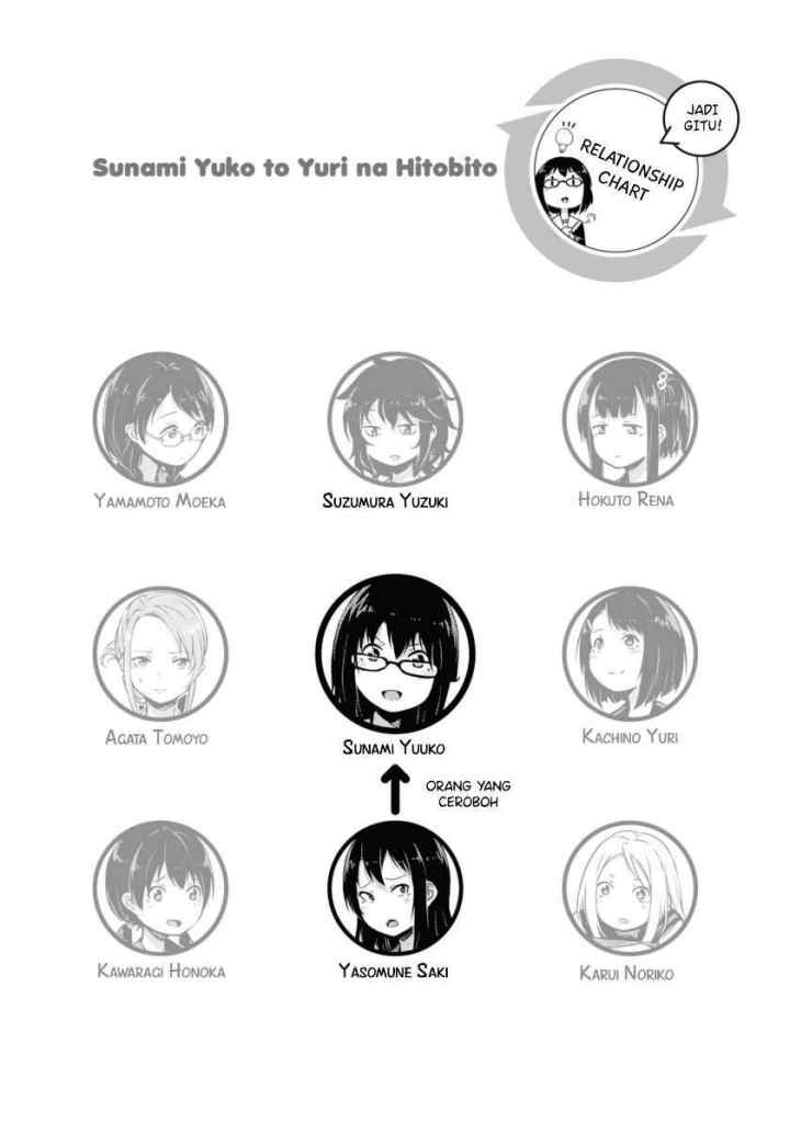 Sunami Yuuko to Yuri na Hitobito chapter 7 halaman 4