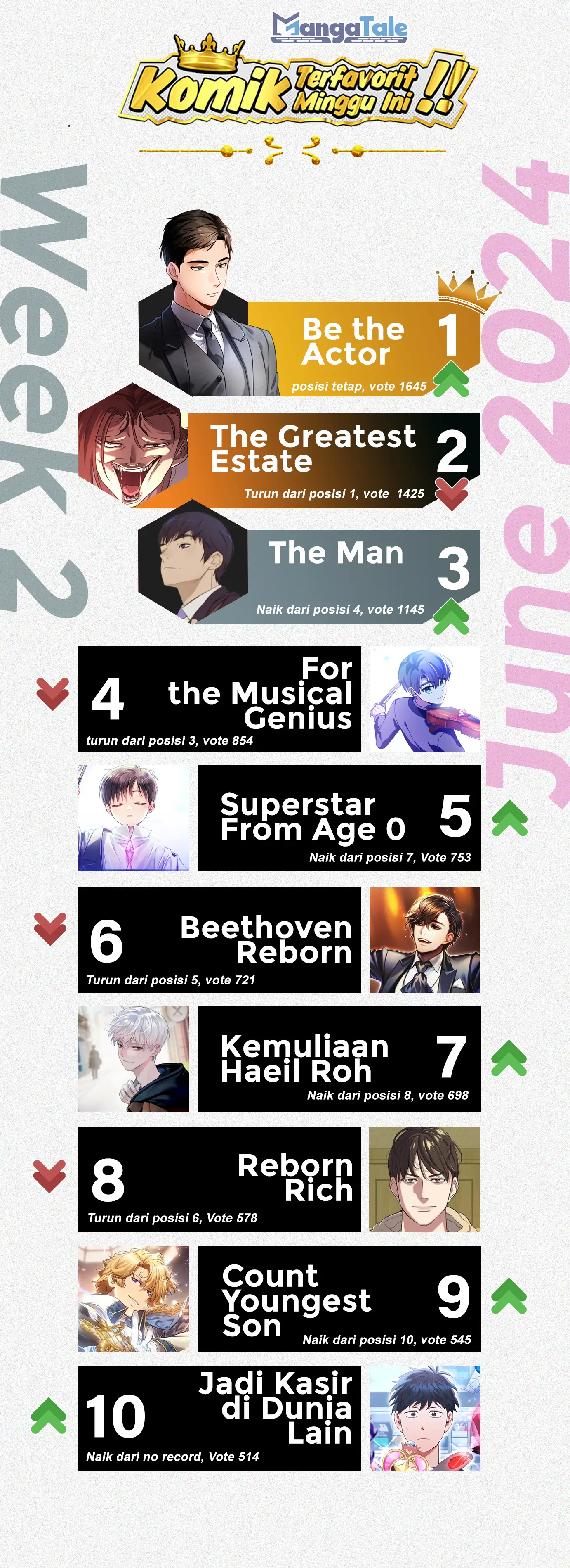 1st Year Max Level Manager chapter 122 halaman 28
