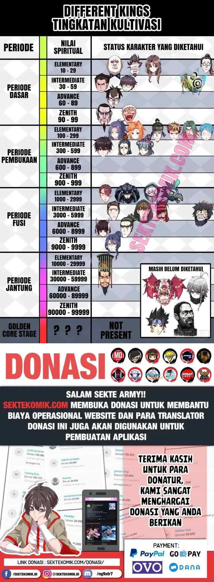 Different Kings chapter 60 halaman 10