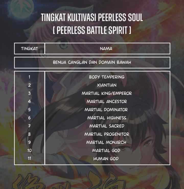Peerless Soul (Peerless Battle Spirit) chapter 281 halaman 19