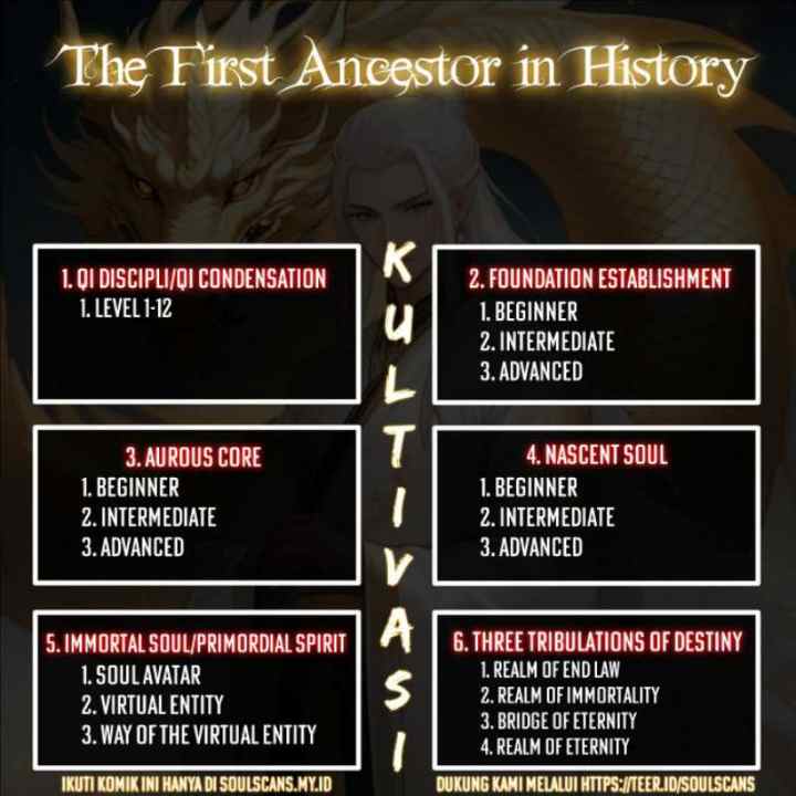 The First Ancestor in History chapter 203 halaman 15