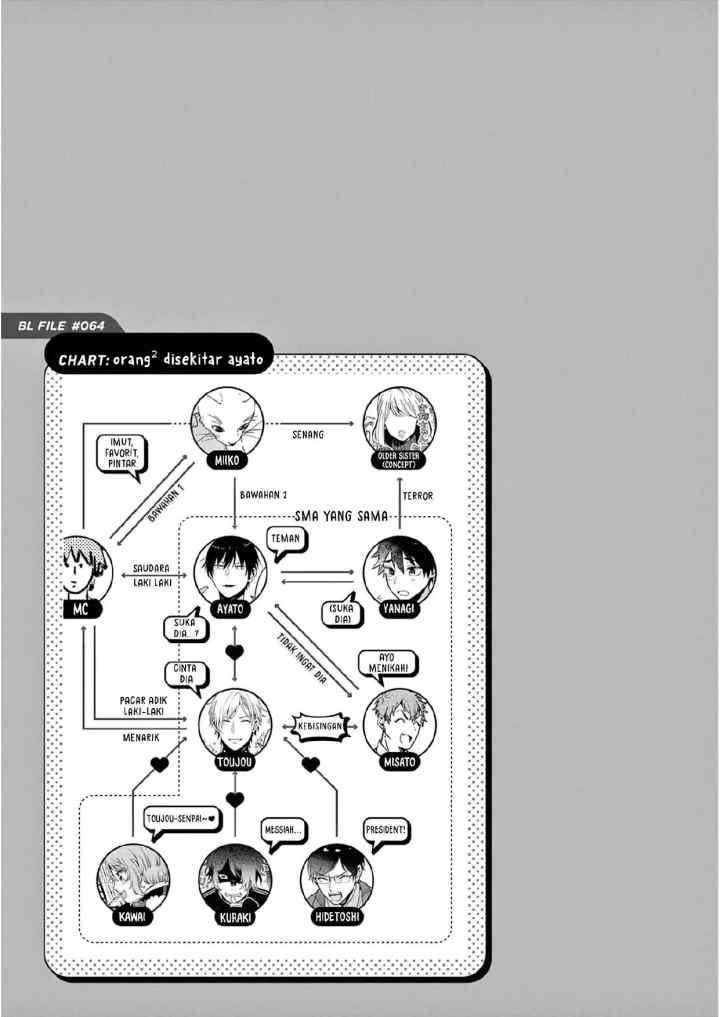 Zettai BL ni Naru Sekai VS Zettai BL ni Naritakunai Otoko chapter 41 halaman 8