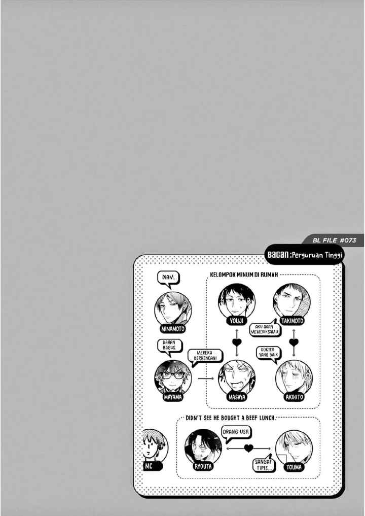 Zettai BL ni Naru Sekai VS Zettai BL ni Naritakunai Otoko chapter 45 halaman 9