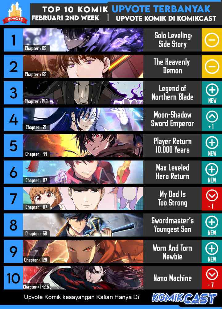 Legend of the Northern Blade chapter 144 halaman 15