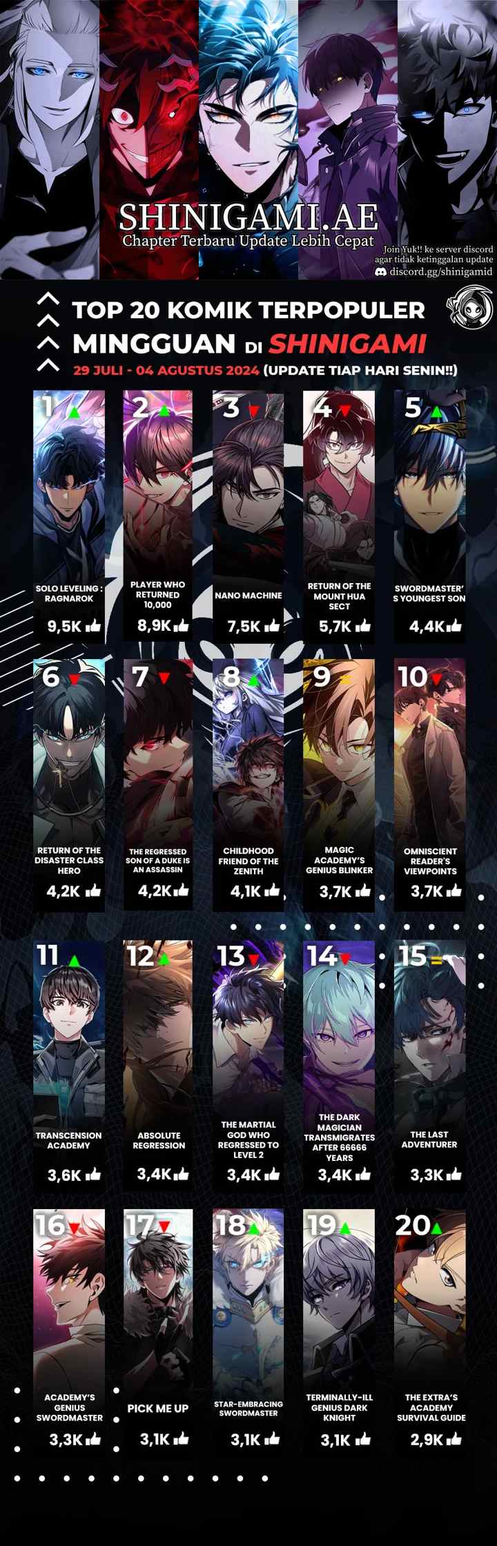 Overgeared New chapter 244 halaman 14
