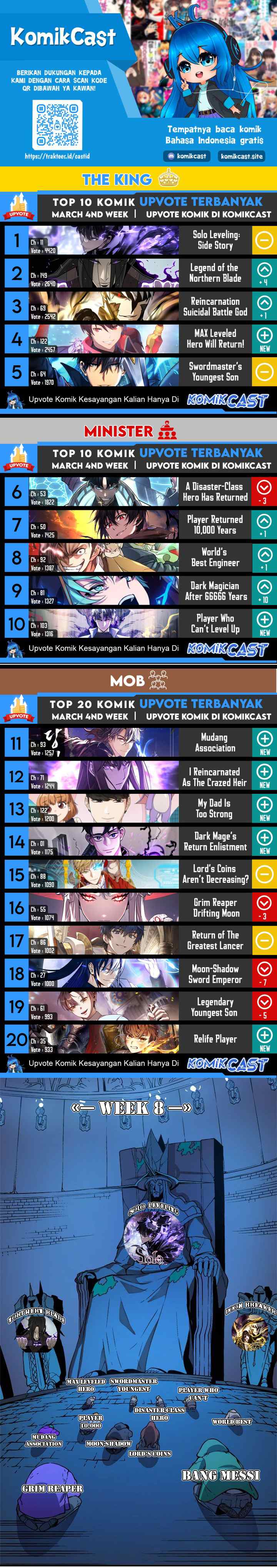 The Return of the Prodigious Swordmaster chapter 8 halaman 19