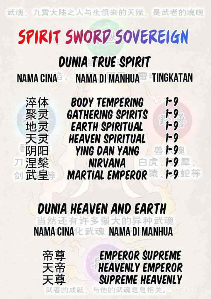 Spirit Sword Sovereign chapter 428 halaman 11
