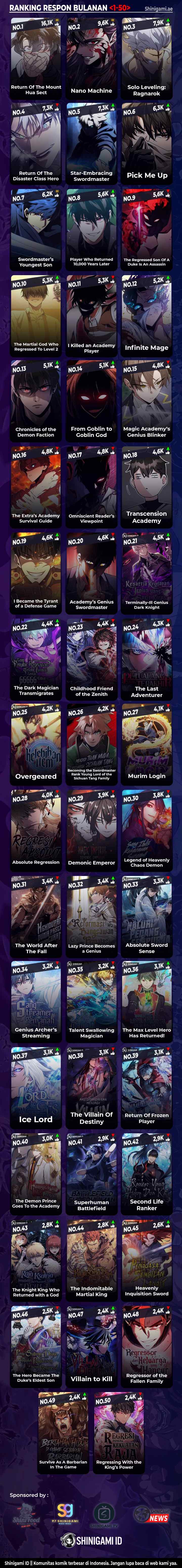 The Villain Of Destiny chapter 183 halaman 14