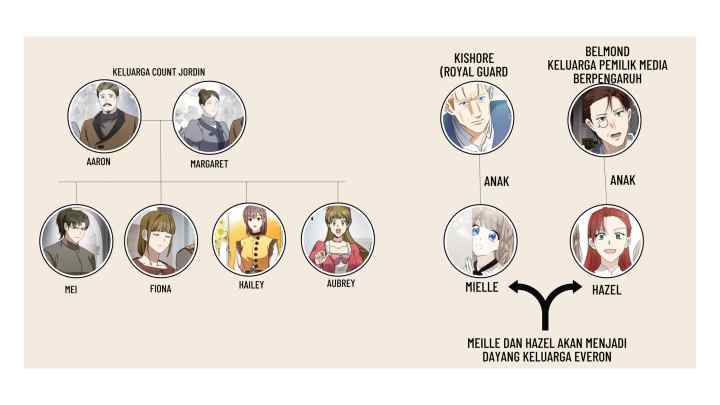 The Villainess Lives Twice chapter 204.5 halaman 8