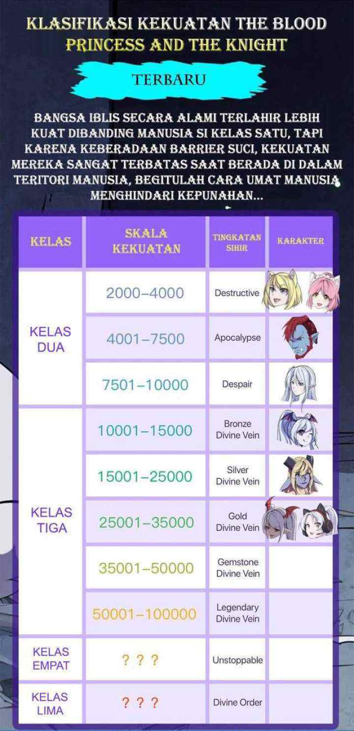 The Blood Princess And The Knight chapter 95 halaman 11
