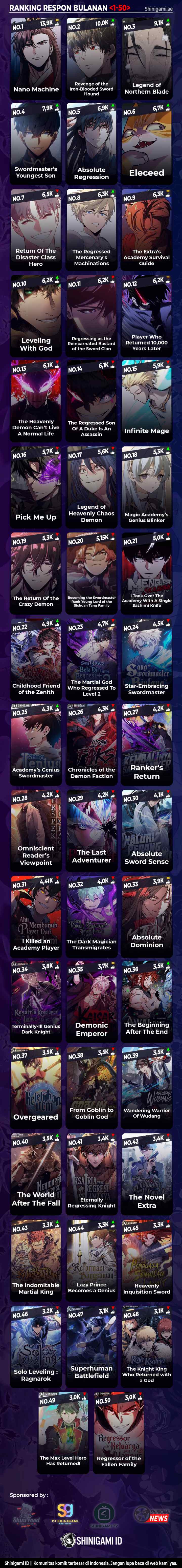 SSS-Class Suicide Hunter chapter 119 halaman 17