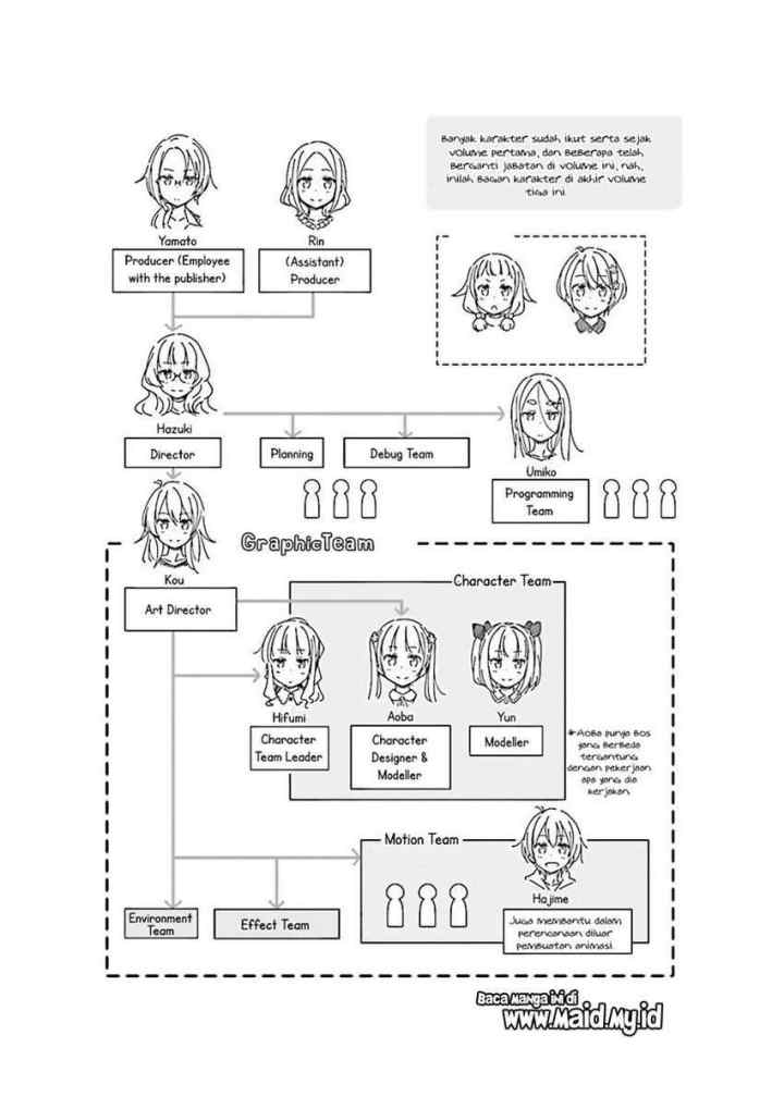 New Game! chapter 38 halaman 12