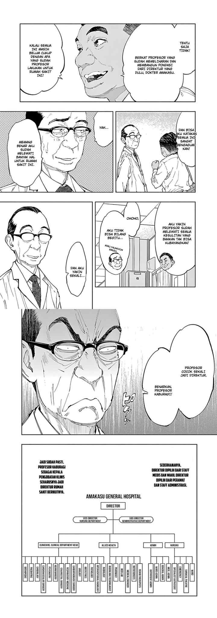 Radiation House chapter 43 halaman 7