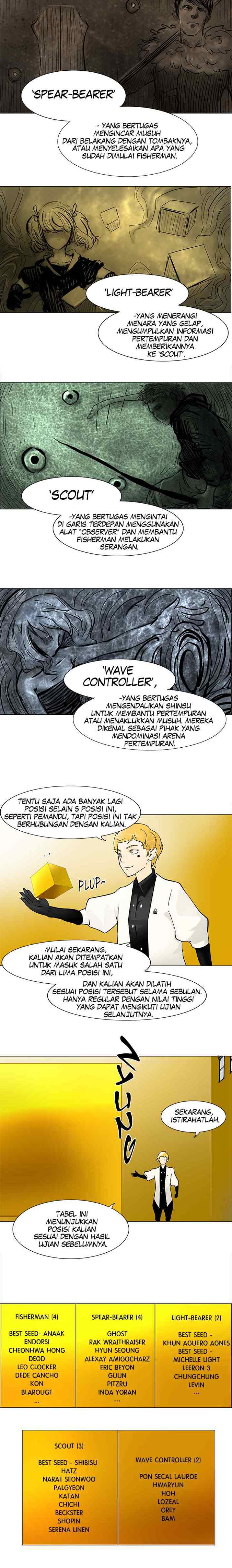 Tower of God chapter 28 halaman 8