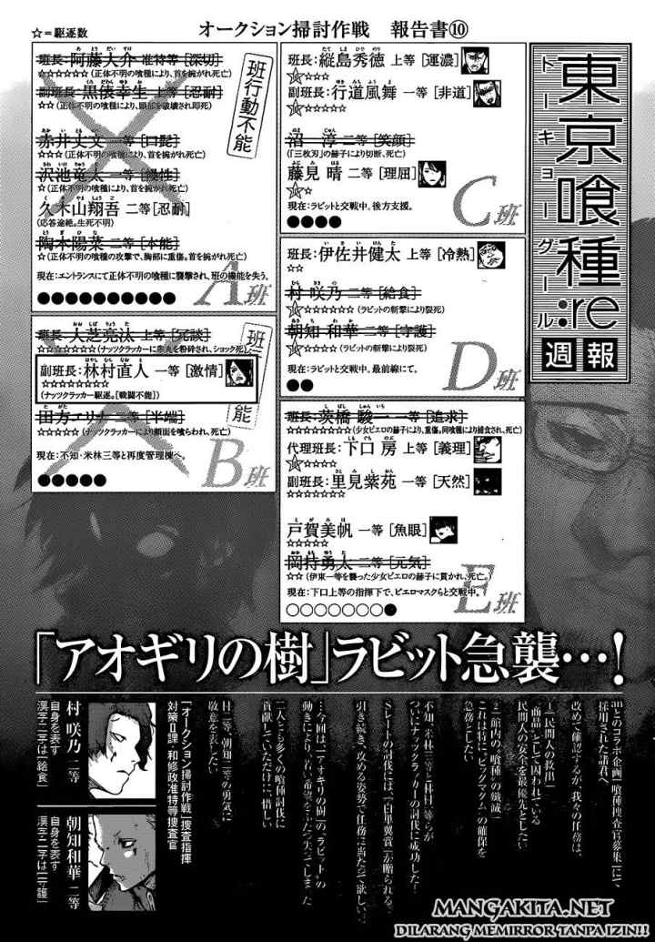 Tokyo Ghoul re chapter 28 halaman 19