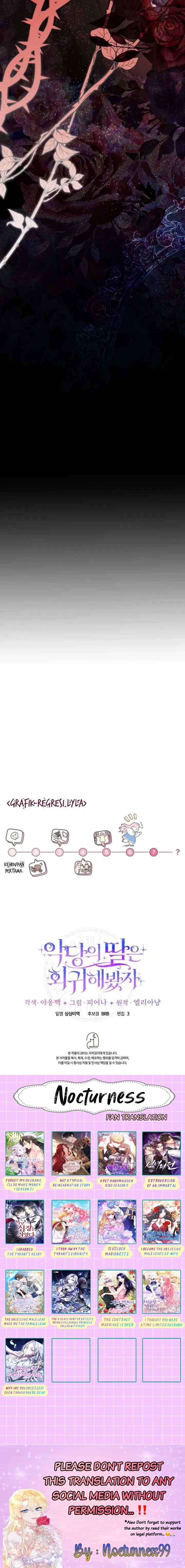 Even If The Villain's Daughter Regresses chapter 1 halaman 19