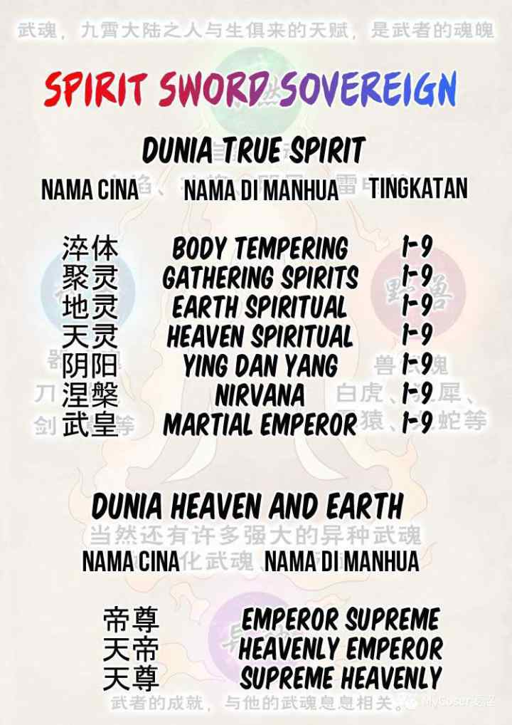 Spirit Sword Sovereign chapter 443 halaman 17