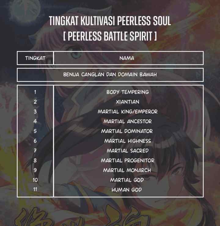 Peerless Soul (Peerless Battle Spirit) chapter 280 halaman 17