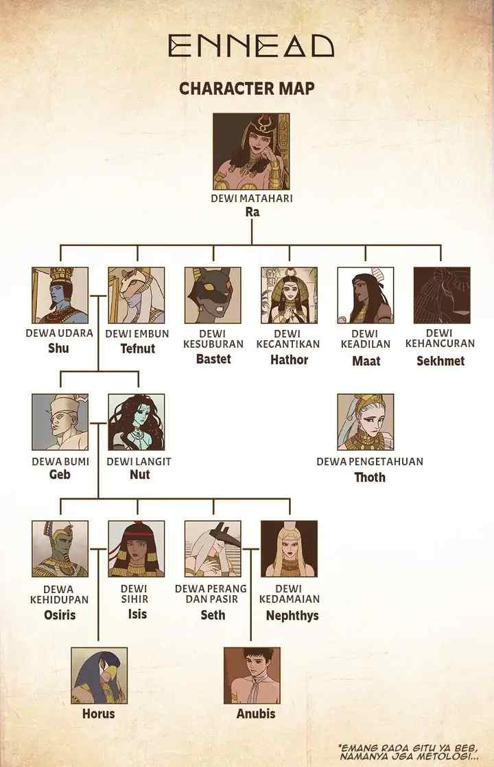 ENNEAD S1 chapter 1 halaman 18