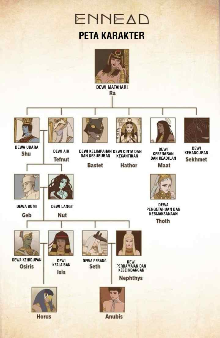 ENNEAD S2 chapter 86 halaman 12