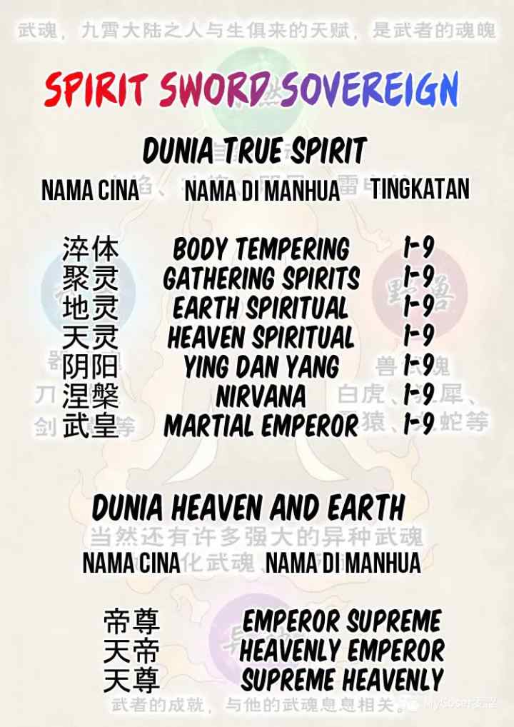 Spirit Sword Sovereign chapter 419 halaman 11