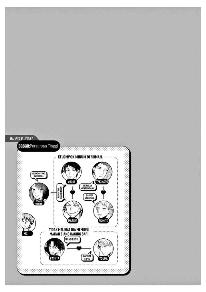 Zettai BL ni Naru Sekai VS Zettai BL ni Naritakunai Otoko chapter 31 halaman 7