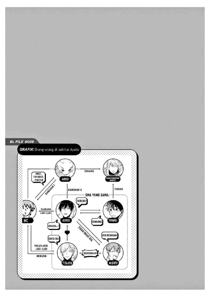 Zettai BL ni Naru Sekai VS Zettai BL ni Naritakunai Otoko chapter 35 halaman 5