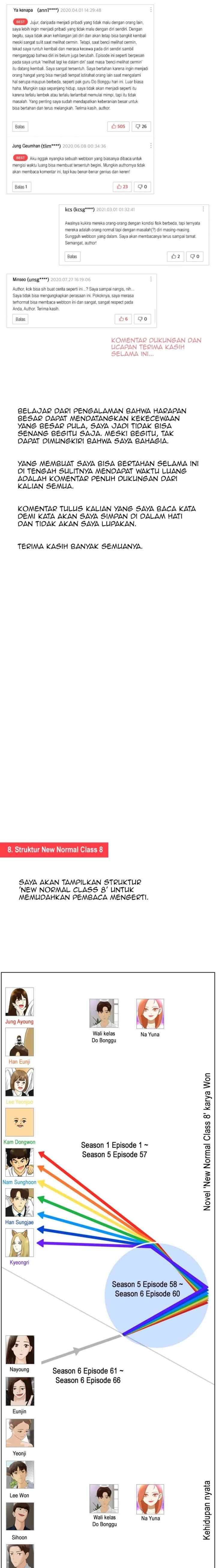 New Normal: Class 8 chapter 393.5 halaman 10