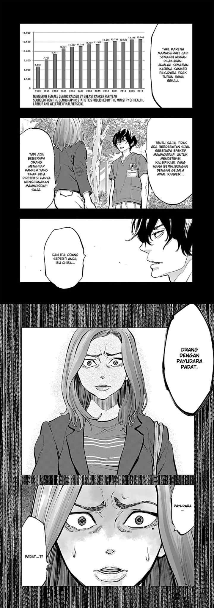 Radiation House chapter 13 halaman 4