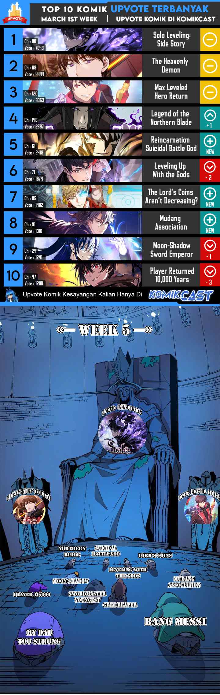 Archmage Streamer chapter 57 halaman 17