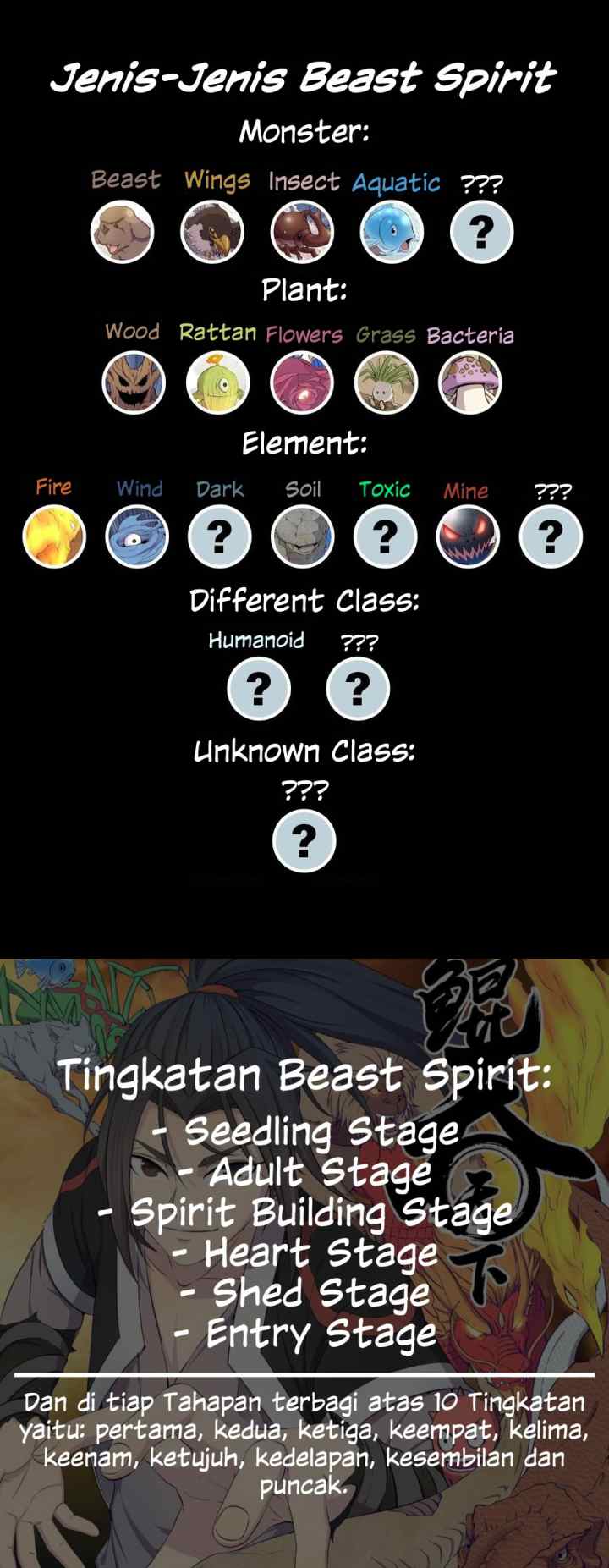 Legendary Fish Take The World chapter 10 halaman 14
