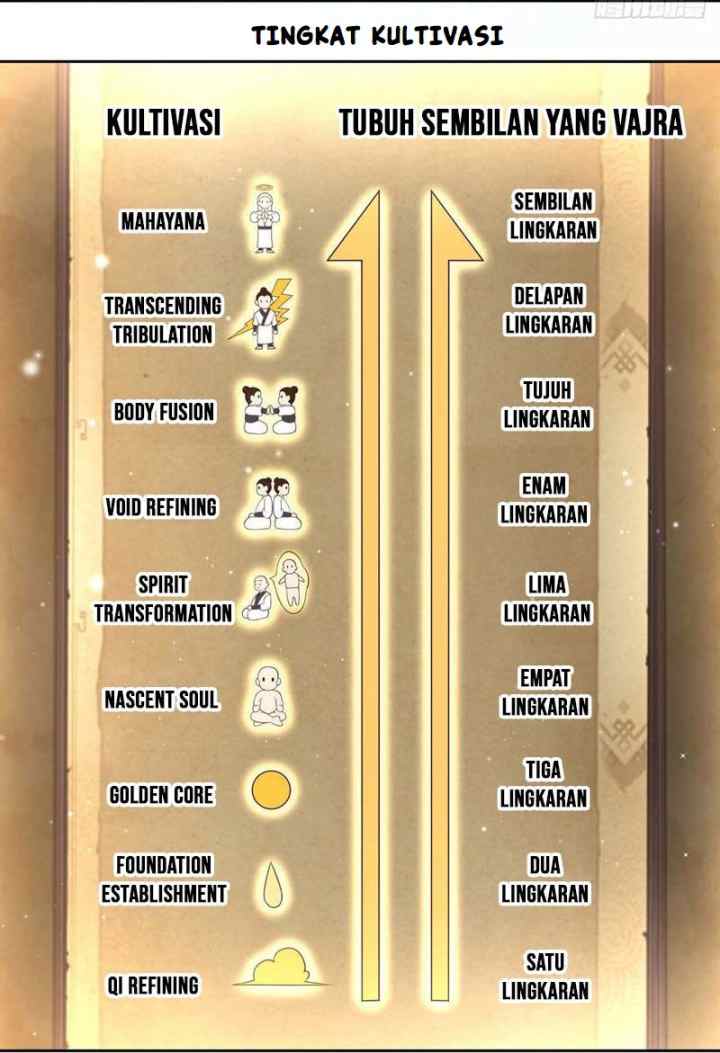 Sign in the Mystery Box to Dominate the World of Cultivation chapter 18 halaman 18