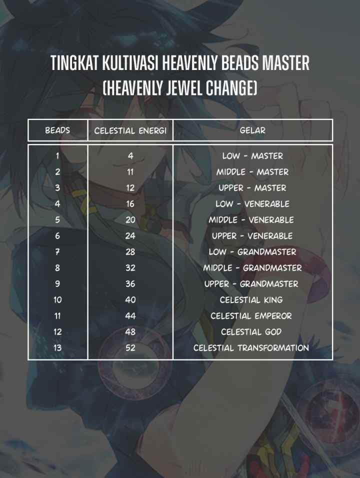 Heavenly Beads Master chapter 50 halaman 17