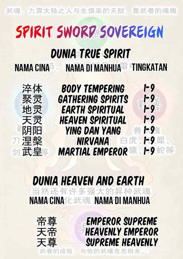 Spirit Sword Sovereign chapter 396 halaman 12