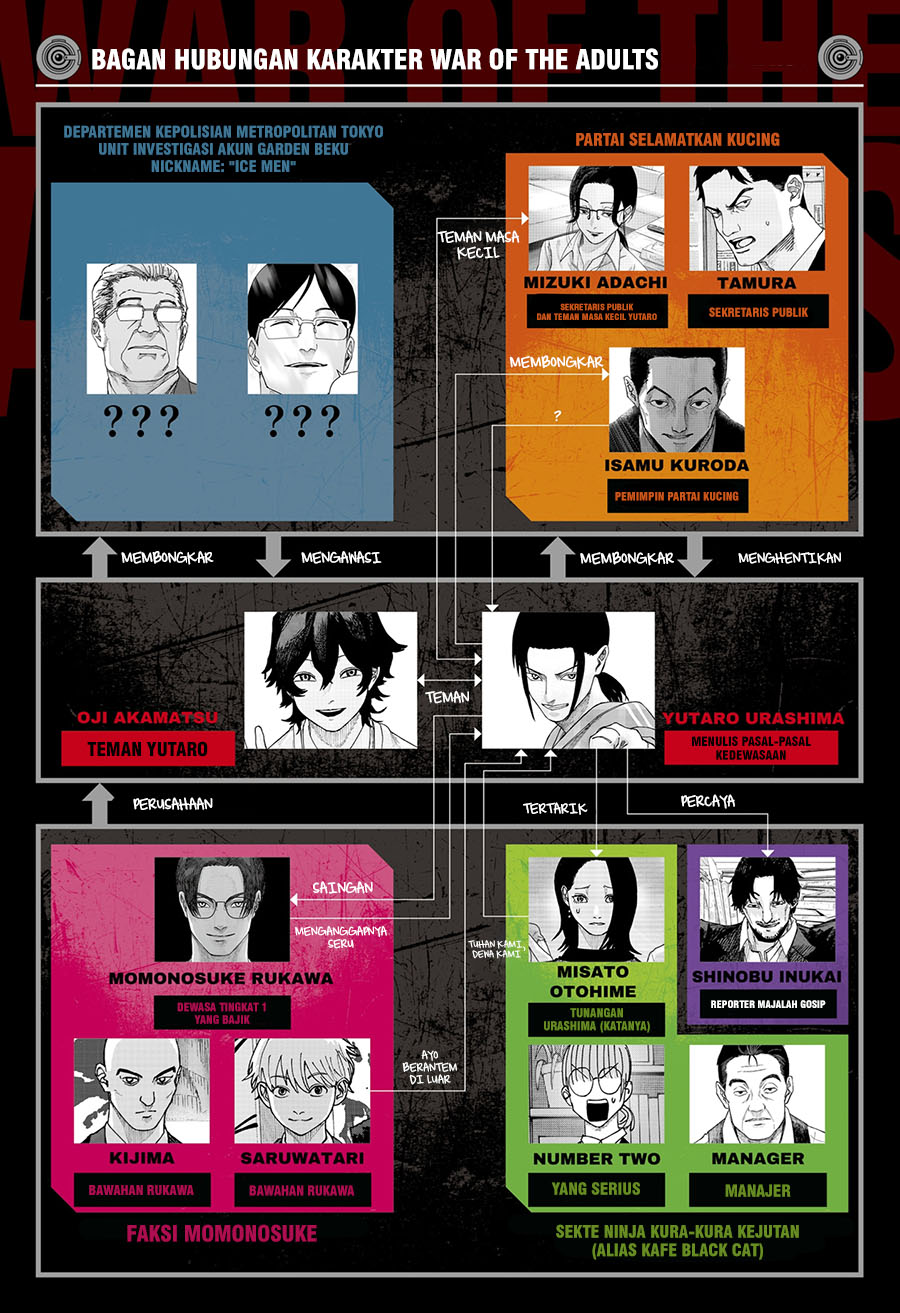 Baca War of the Adults - Chapter 38 halaman 2