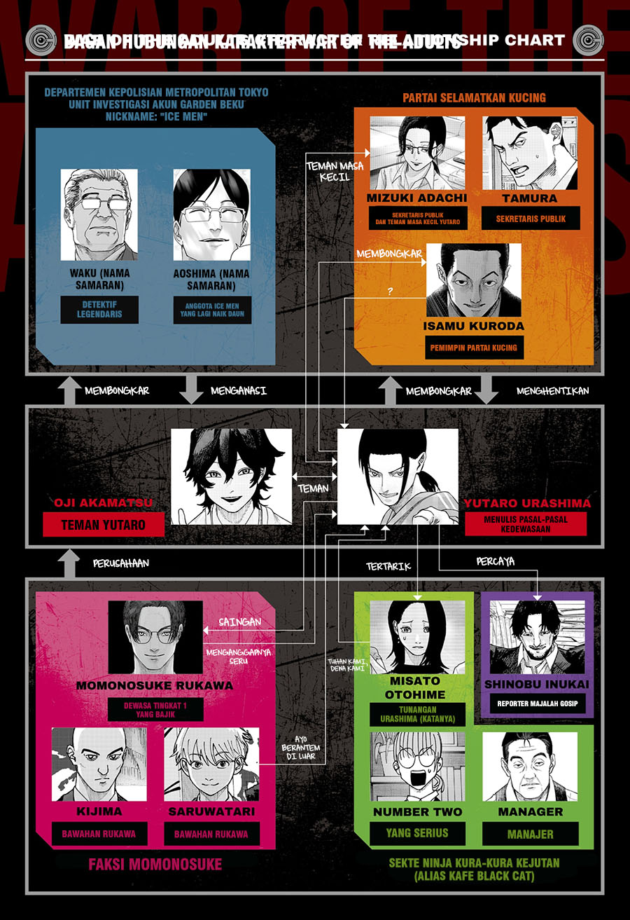 Baca War of the Adults - Chapter 40 halaman 2