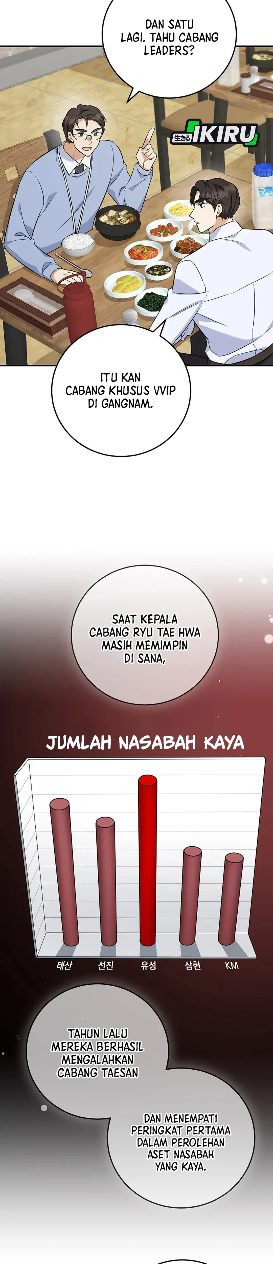 The Overly Competent Junior Employee chapter 7 halaman 7